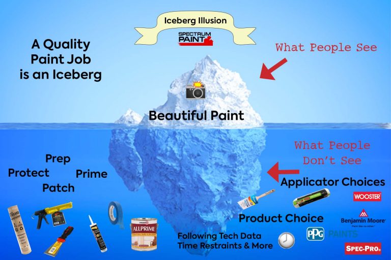 Iceberg Illusion